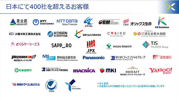 国内の導入事例も400社を超える