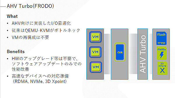 AHV TurboによるIOの高速化