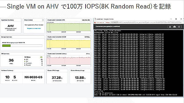 100万IOPSを実現するストレージ性能