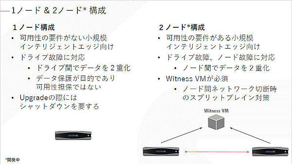 1ノードでもNutanixが構成できる