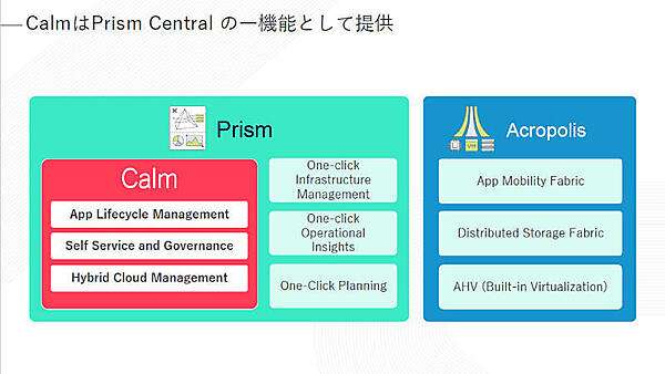 CalmとPrismの統合が実現されている