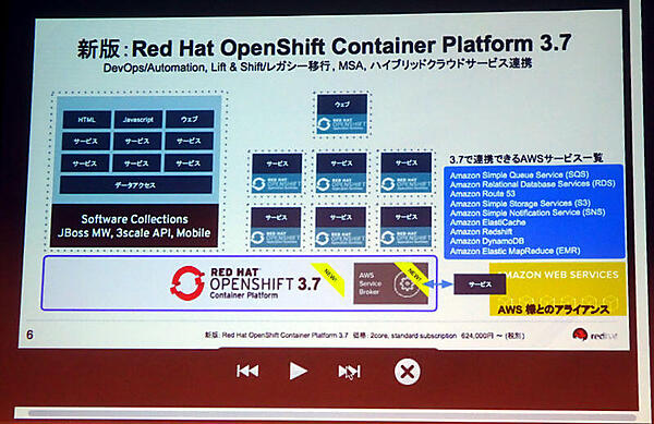 モノリシックとマイクロサービス双方をサポートするOpenShiftへ