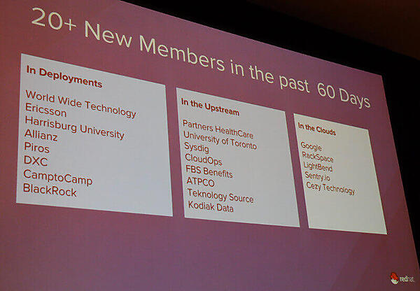 拡大を続けるOpenShiftコミュニティ