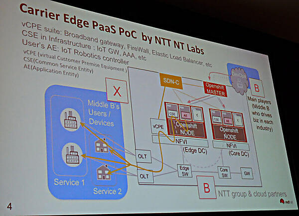 キャリアエッジPaaSの概念図