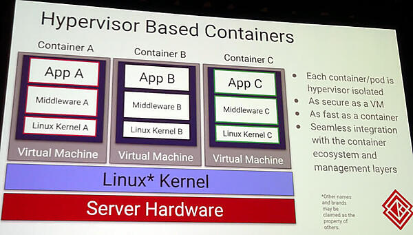 カーネルは共有されず、アプリケーションごとに独立している