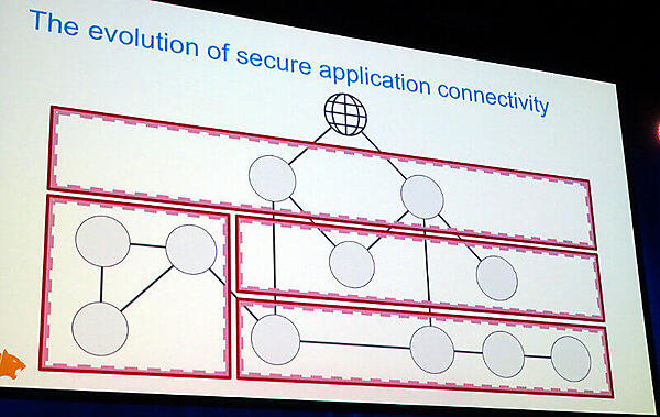 マイクロセグメンテーションによるセキュリティの実装