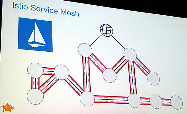 Istioによるトラフィックの暗号化