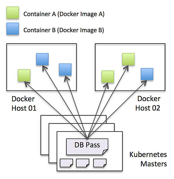 データ保存のイメージ