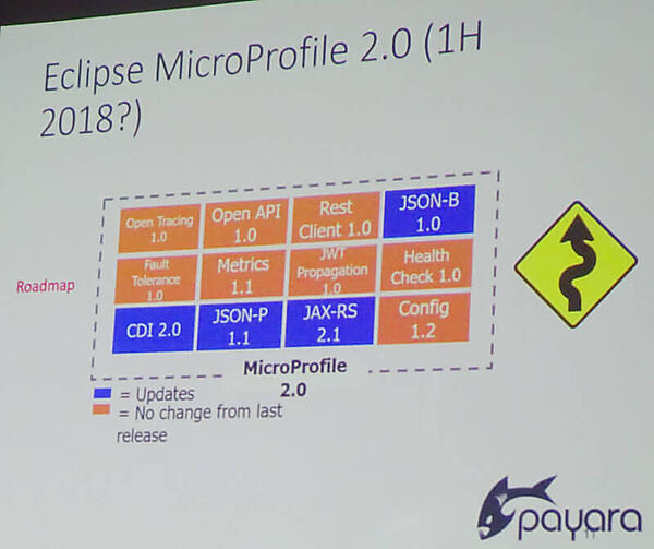 Eclipse MicroProfileの将来構想