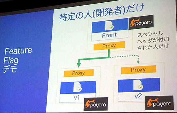 IstioによるFeature Flagのデモ