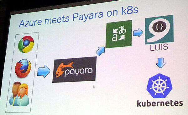 寺田氏のデモの構成図