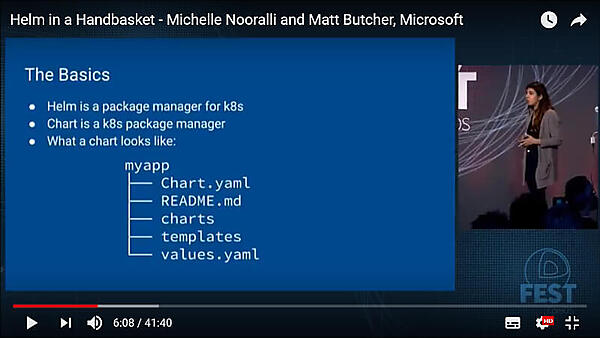 Helmを構成するファイル群