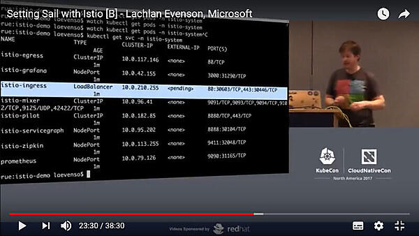 Istioのサービスの概要。ingressがin-coming通信の受け口になっている