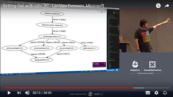 Dotvizによる依存関係の可視化