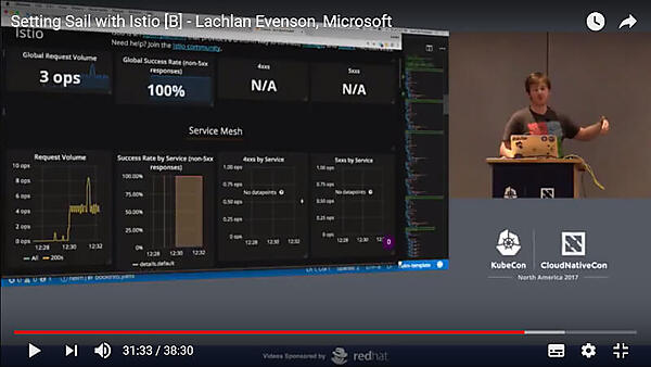 Grafanaによる可視化の例
