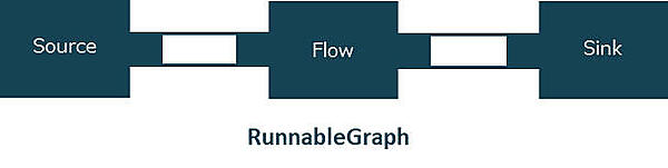 実行可能なグラフ