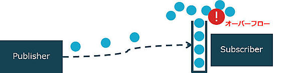 バッファーオーバーフロー