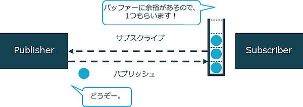 バックプレッシャー