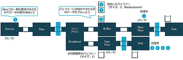 バッファーの追加