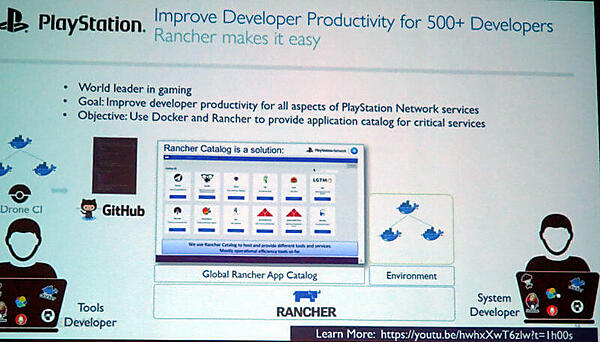 Sony PlayStation Networkでの事例
