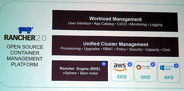 Rancher 2.0の紹介