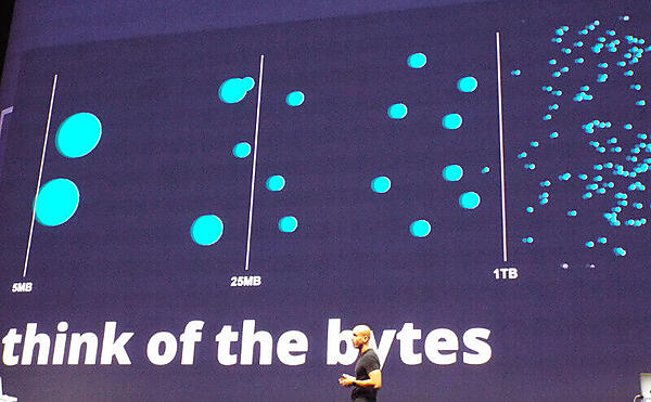 採取されるログデータを集約してサイズを減少させるRollup