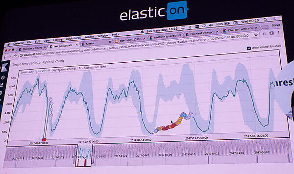 通常の状態から異常を検知