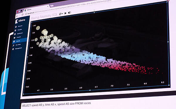 SQLライクなシンタックスで可視化が可能