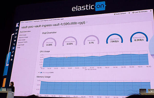 Podの概要を表示