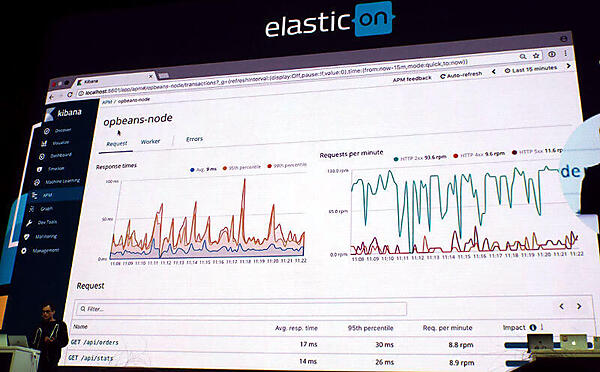 レスポンス時間を可視化