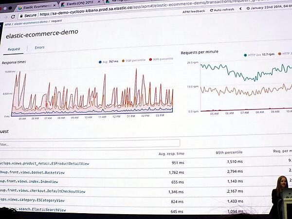 APMサーバーが収集したデータをKibanaで可視化