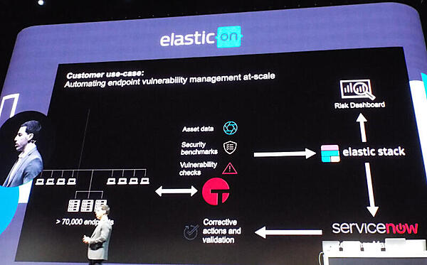 制作会社におけるElastic Stackのユースケース