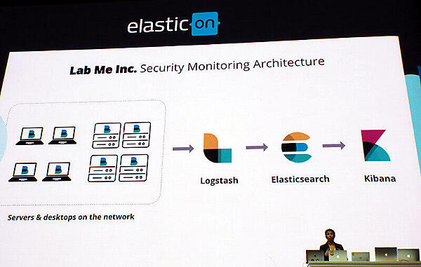 セキュリティアラートシステムの概要