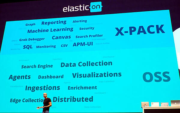 これまではOSSの上に無料のソフトウェアと有料のソフトウェアが乗っている形