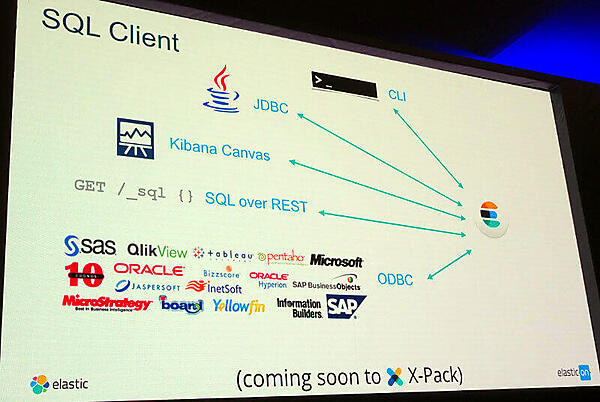 OBDCからも利用することが可能になる