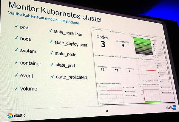 Kubernetesクラスターをモニタリングできる
