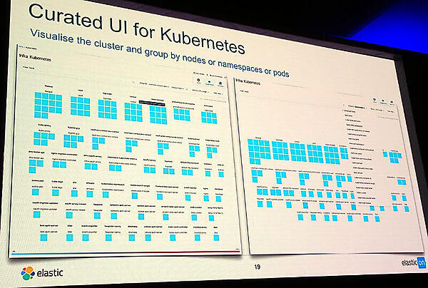 Kubernetesのノード、namespace、Podを可視化できる