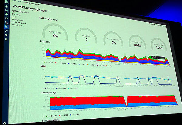 より詳細な可視化も可能