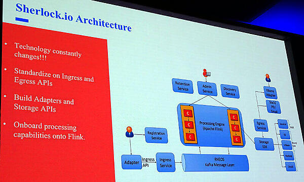 Sherlock.ioの概要