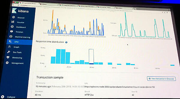 KibanaのAPMタブからトランザクションを可視化