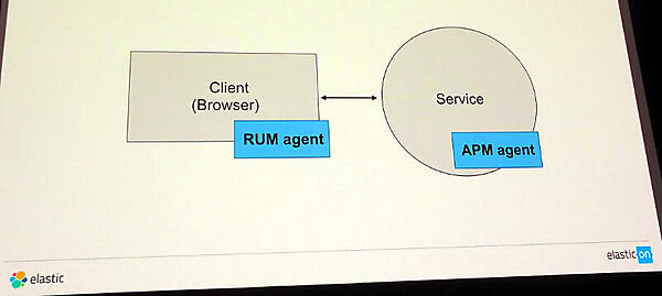 RUMはブラウザー上に導入される