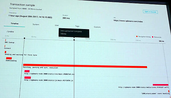 RUMによって収集されたデータを可視化