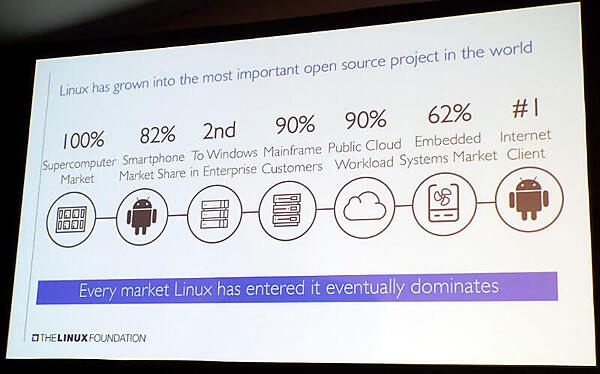 最も重要なオープンソースであるLinux