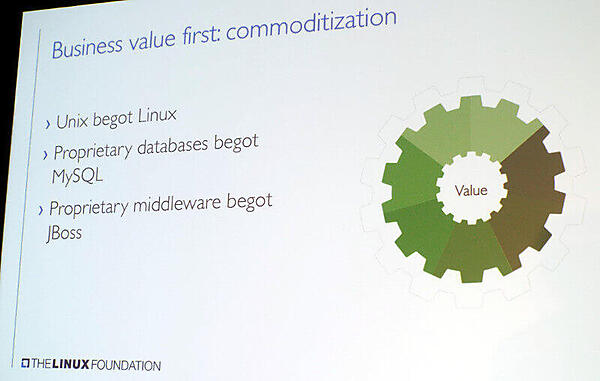 プロプライエタリソフトをモデルに産まれたオープンソースソフトウェア