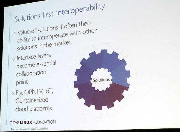 ソリューションとしては相互運用性が重要と指摘