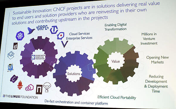 CNCFを例に挙げてオープンソースのエコシステムが回ることを紹介