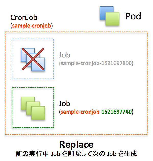 Replaceを設定した状態