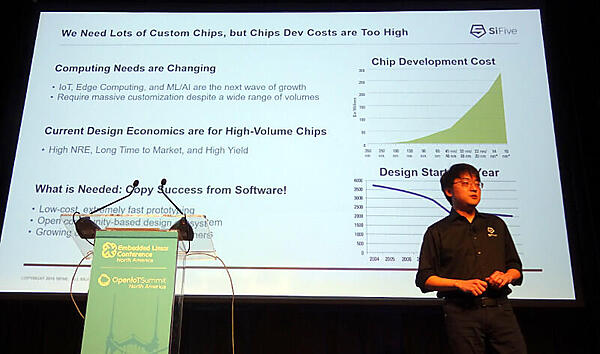これまでのプロセッサ設計では今後の多様なニーズには応えられない