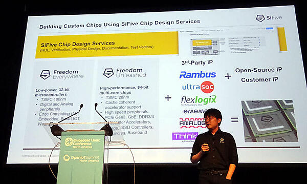 予め用意された2つのプロセッサモデルを紹介