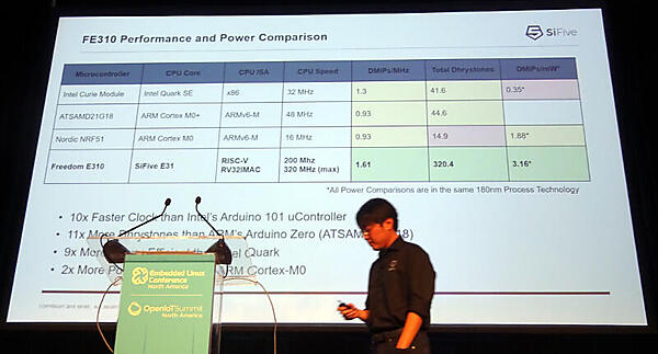 IntelやArmに対しても性能面では優位にあると解説